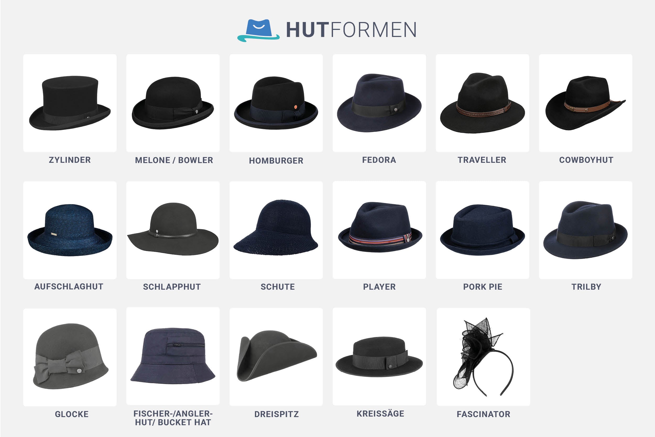 hotformen